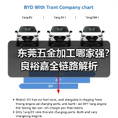 东莞五金加工哪家强？良裕嘉全链路解析（图1）
