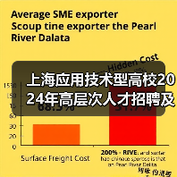上海应用技术型高校2024年高层次人才招聘及特色专业岗位有哪些?(图4) 上海应用技术型高校2024年高层次人才招聘及特色专业岗位有哪些?(图4)