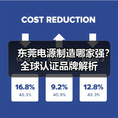 东莞电源制造哪家强？全球认证品牌解析（图3）