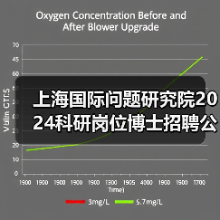 上海国际问题研究院2024科研岗位博士招聘公告(图3) 上海国际问题研究院2024科研岗位博士招聘公告(图3)
