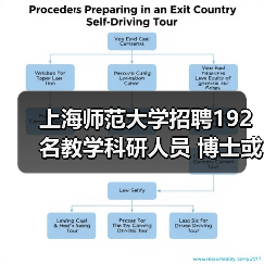 上海师范大学招聘192名教学科研人员 博士或教授有岗位!(图1) 上海师范大学招聘192名教学科研人员 博士或教授有岗位!(图1)