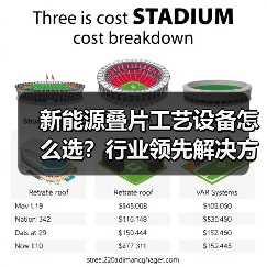 新能源叠片工艺设备怎么选？行业领先解决方案揭秘（图2）
