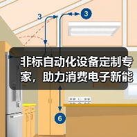 非标自动化设备定制专家,助力消费电子新能源智造升级(图1) 非标自动化设备定制专家,助力消费电子新能源智造升级(图1)