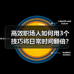 高效职场人如何用3个技巧将日常时间翻倍?(图4) 高效职场人如何用3个技巧将日常时间翻倍?(图4)