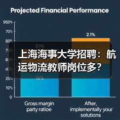 上海海事大学招聘：航运物流教师岗位多？（图3）