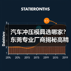 汽车冲压模具选哪家?东莞专业厂商揭秘高精度制造工艺(图1) 汽车冲压模具选哪家?东莞专业厂商揭秘高精度制造工艺(图1)