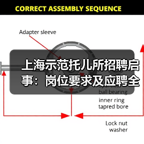 上海示范托儿所招聘启事:岗位要求及应聘全攻略(图4) 上海示范托儿所招聘启事:岗位要求及应聘全攻略(图4)