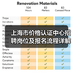上海市价格认证中心招聘岗位及报名流程详解(图3) 上海市价格认证中心招聘岗位及报名流程详解(图3)