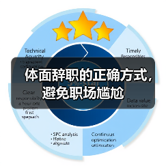 体面辞职的正确方式,避免职场尴尬(图3) 体面辞职的正确方式,避免职场尴尬(图3)