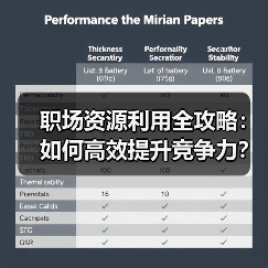 职场资源利用全攻略:如何高效提升竞争力?(图2) 职场资源利用全攻略:如何高效提升竞争力?(图2)