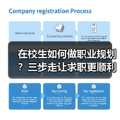 在校生如何做职业规划?三步走让求职更顺利(图2) 在校生如何做职业规划?三步走让求职更顺利(图2)