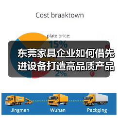 东莞家具企业如何借先进设备打造高品质产品？（图2）