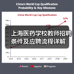 上海医药学校教师招聘条件及应聘流程详解(图1) 上海医药学校教师招聘条件及应聘流程详解(图1)