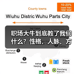 职场大牛到底教了我们什么?性格、人脉、方法缺一不可(图3) 职场大牛到底教了我们什么?性格、人脉、方法缺一不可(图3)