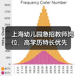 上海幼儿园急招教师岗位，高学历特长优先（图2）