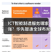 ICT智能制造服务哪家强？华先智造全球布局解析（图4）