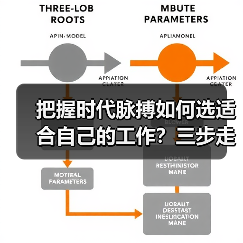 把握时代脉搏如何选适合自己的工作?三步走策略解析(图1) 把握时代脉搏如何选适合自己的工作?三步走策略解析(图1)