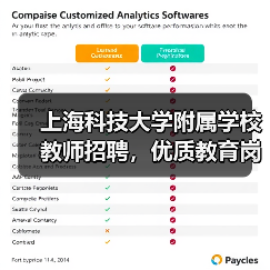 上海科技大学附属学校教师招聘,优质教育岗位等你加入(图3) 上海科技大学附属学校教师招聘,优质教育岗位等你加入(图3)