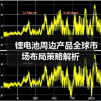 锂电池周边产品全球市场布局策略解析（图4）
