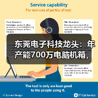 东莞电子科技龙头:年产能700万电脑机箱,合作联想等大厂!(图1) 东莞电子科技龙头:年产能700万电脑机箱,合作联想等大厂!(图1)