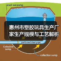 惠州市塑胶玩具生产厂家生产规模与工艺解析(图2) 惠州市塑胶玩具生产厂家生产规模与工艺解析(图2)