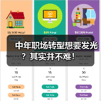 中年职场转型想要发光?其实并不难!(图4) 中年职场转型想要发光?其实并不难!(图4)