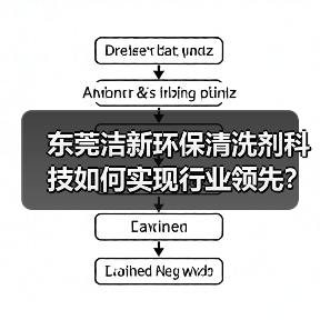 东莞洁新环保清洗剂科技如何实现行业领先？（图2）
