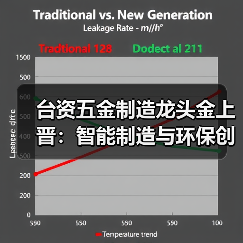 台资五金制造龙头金上晋:智能制造与环保创新引领行业转型(图2) 台资五金制造龙头金上晋:智能制造与环保创新引领行业转型(图2)