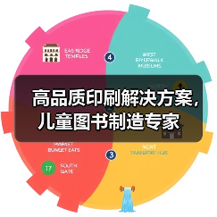 高品质印刷解决方案，儿童图书制造专家（图2）