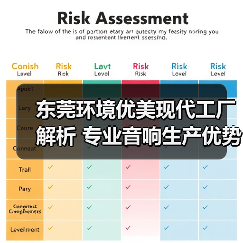 东莞环境优美现代工厂解析 专业音响生产优势(图1) 东莞环境优美现代工厂解析 专业音响生产优势(图1)