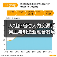 人社部启动人力资源服务业与制造业融合发展试点(图3) 人社部启动人力资源服务业与制造业融合发展试点(图3)
