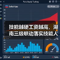 技能越硬工资越高,湖南三级联动落实技能人才薪酬新政(图1) 技能越硬工资越高,湖南三级联动落实技能人才薪酬新政(图1)