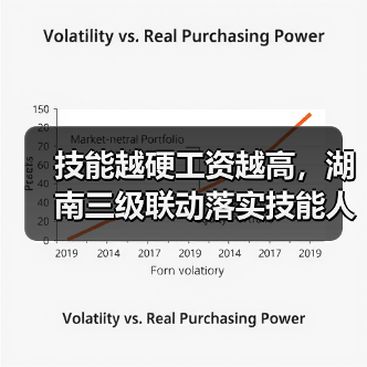 技能越硬工资越高,湖南三级联动落实技能人才薪酬新政(图4) 技能越硬工资越高,湖南三级联动落实技能人才薪酬新政(图4)