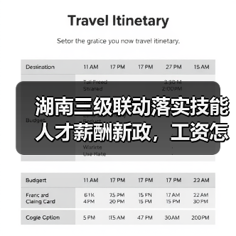 湖南三级联动落实技能人才薪酬新政,工资怎么涨?(图3) 湖南三级联动落实技能人才薪酬新政,工资怎么涨?(图3)