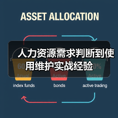 人力资源需求判断到使用维护实战经验(图4) 人力资源需求判断到使用维护实战经验(图4)