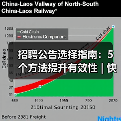 招聘公告选择指南:5个方法提升有效性 | 快薪达人才网英才网(图1) 招聘公告选择指南:5个方法提升有效性 | 快薪达人才网英才网(图1)