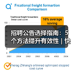 招聘公告选择指南:5个方法提升有效性 | 快薪达人才网英才网(图4) 招聘公告选择指南:5个方法提升有效性 | 快薪达人才网英才网(图4)