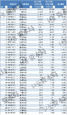 2023年A股上市银行薪酬与效率对比：谁涨谁降(图2)