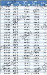 2023年A股上市银行薪酬与效率对比：谁涨谁降(图1)