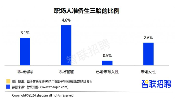 2024职场妈妈调查：晋升信心更强，家务压力仍突出(图9)