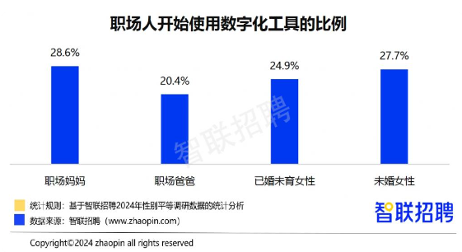 2024职场妈妈调查：晋升信心更强，家务压力仍突出(图3)