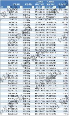 2023年A股上市银行薪酬与效率对比：谁涨谁降(图3)