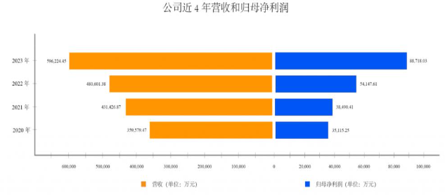 2023上市游戏公司财报透视:头部回暖中小承压加剧(图3) 2023上市游戏公司财报透视:头部回暖中小承压加剧(图3)