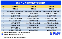 2024职场妈妈调查：晋升信心更强，家务压力仍突出(图4)