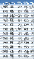2023年A股上市银行薪酬盘点：人均工资分化、创收普遍下滑(图4)