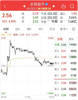 永辉两店6月启动调改:薪酬商品供应链全升级(图2) 永辉两店6月启动调改:薪酬商品供应链全升级(图2)