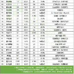 2023上市游戏公司财报透视:头部回暖中小承压加剧(图18) 2023上市游戏公司财报透视:头部回暖中小承压加剧(图18)