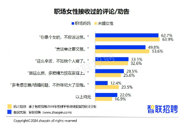 2024职场妈妈调查：晋升信心更强，家务压力仍突出(图2)