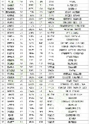 90家上市游戏公司财报透视：回暖集中头部，中小承压加剧(图17)