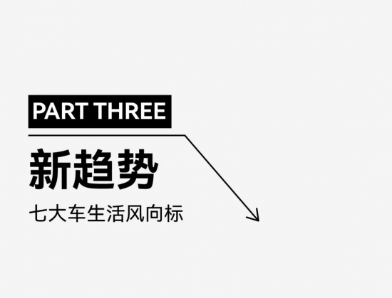 2024汽车营销新篇章：用户运营与场景内容引领，搜索飙升，七大人群与车生活风向标(图14)